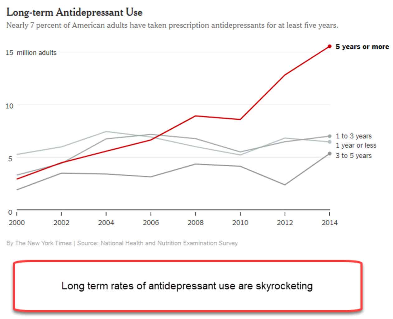 The Hidden Dangers Of Antidepressants