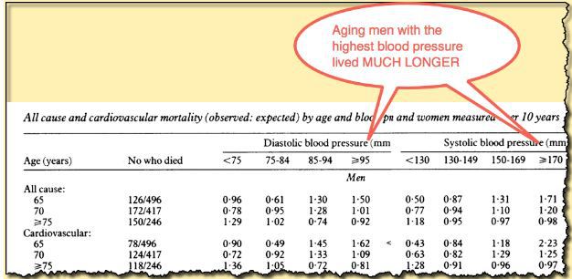 senior elderly blood pressure chart